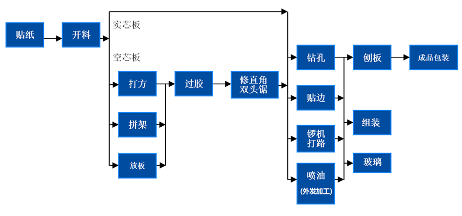 好色先生污污APP